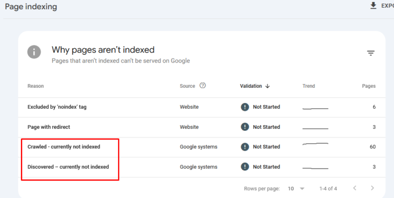 Crawled But Not Indexed vs Discovered But Not Indexed